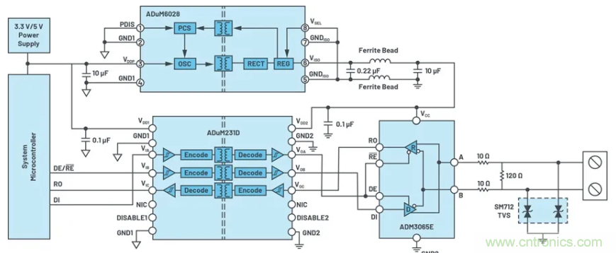 關(guān)于現(xiàn)場總線技術(shù)，這篇文章我想推薦給你