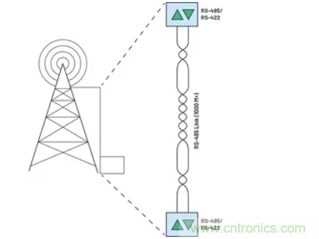 關(guān)于現(xiàn)場總線技術(shù)，這篇文章我想推薦給你