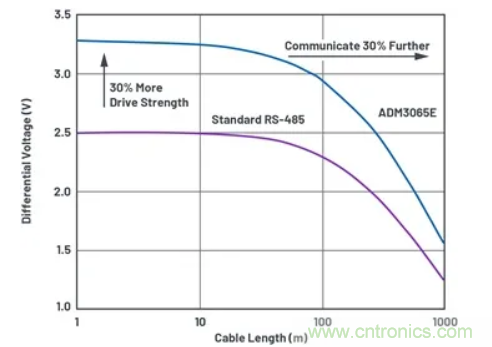 關(guān)于現(xiàn)場總線技術(shù)，這篇文章我想推薦給你