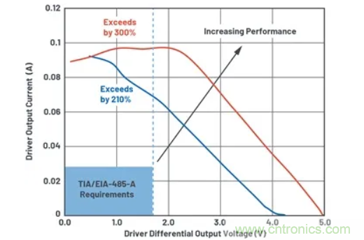 關(guān)于現(xiàn)場總線技術(shù)，這篇文章我想推薦給你