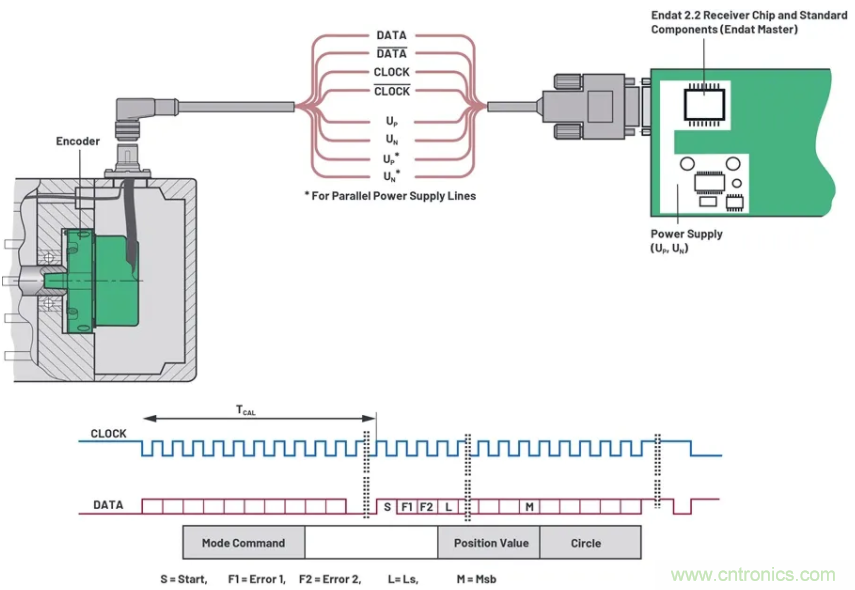 關(guān)于現(xiàn)場總線技術(shù)，這篇文章我想推薦給你