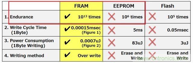 解除車企高質量發(fā)展&ldquo;后顧之憂&rdquo;，打造車載電子系統(tǒng)創(chuàng)新存儲解決方案