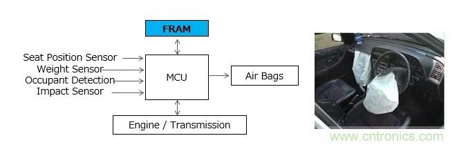 解除車企高質量發(fā)展&ldquo;后顧之憂&rdquo;，打造車載電子系統(tǒng)創(chuàng)新存儲解決方案