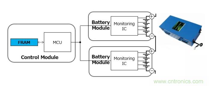 解除車企高質量發(fā)展&ldquo;后顧之憂&rdquo;，打造車載電子系統(tǒng)創(chuàng)新存儲解決方案