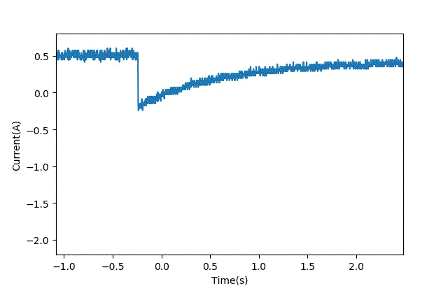 智能車模電機驅(qū)動是否需要加制動電阻？