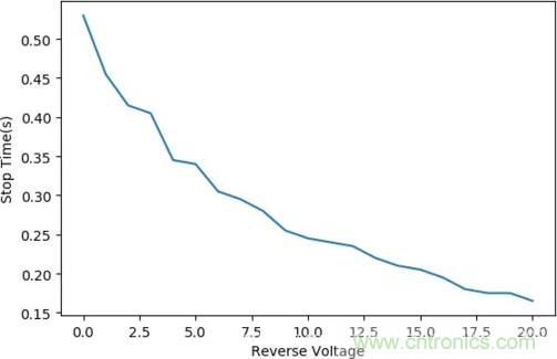 智能車模電機驅(qū)動是否需要加制動電阻？