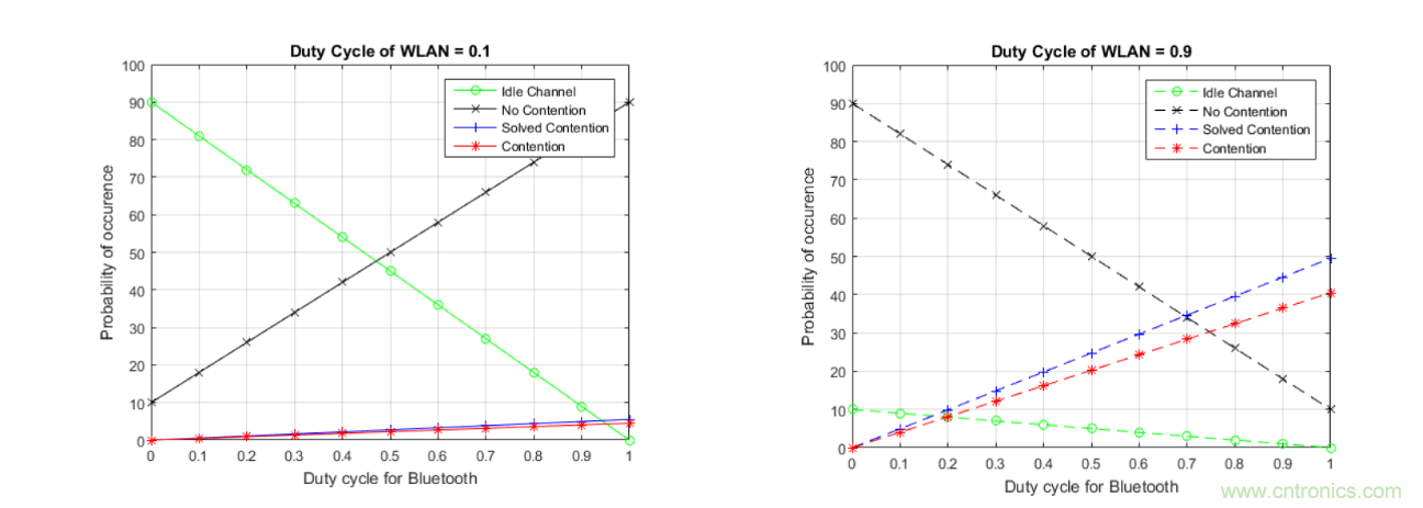 在2.4GHz共存WLAN、藍(lán)牙、ZigBee和Thread在2.4GHz頻段共存