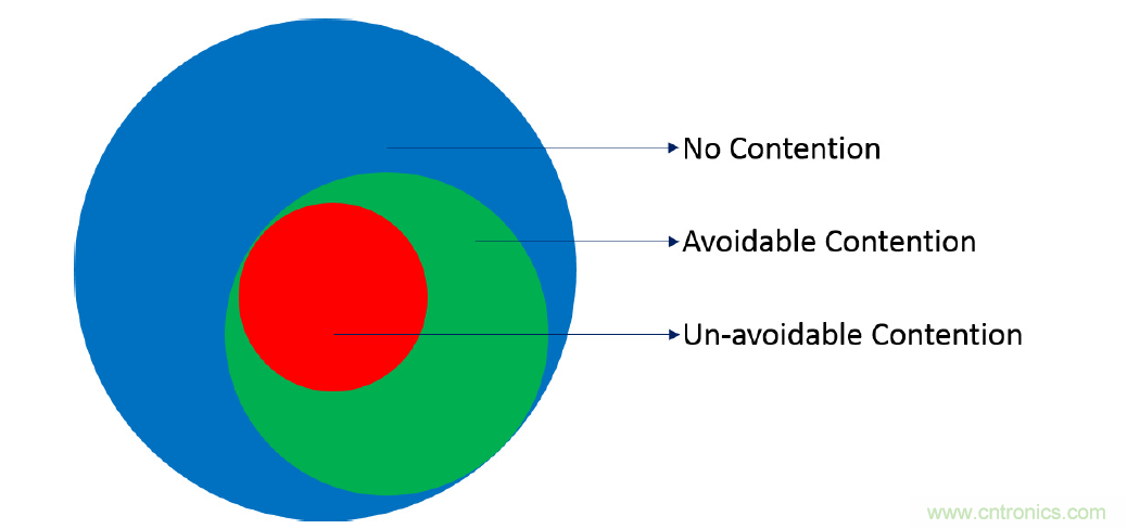 在2.4GHz共存WLAN、藍(lán)牙、ZigBee和Thread在2.4GHz頻段共存
