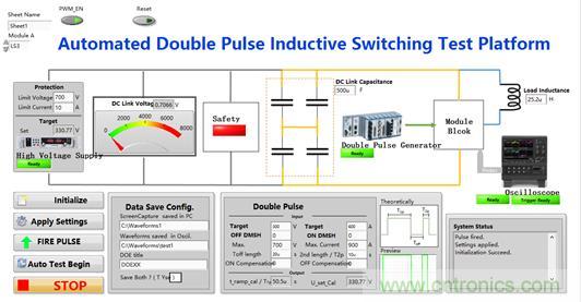 碳化硅功率模塊及電控的設(shè)計、測試與系統(tǒng)評估