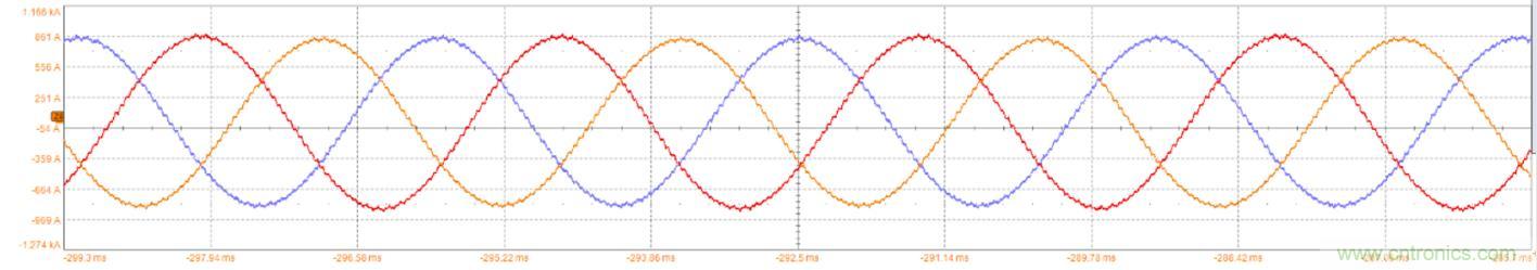 碳化硅功率模塊及電控的設(shè)計、測試與系統(tǒng)評估