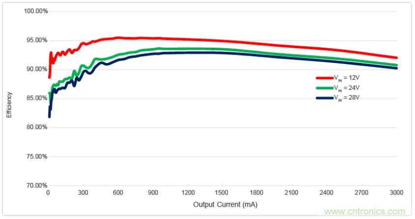 圣邦微電子同步降壓轉(zhuǎn)換器SGM61230，為抗擊極限過載而生