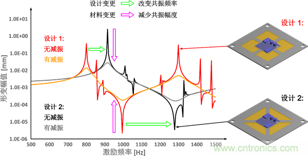 智能汽車對組件的設(shè)計都有哪些要求？