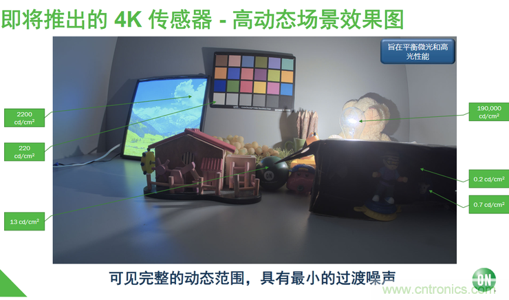 不只有電源IC，安森美還承包了全球80%的汽車ADAS傳感器