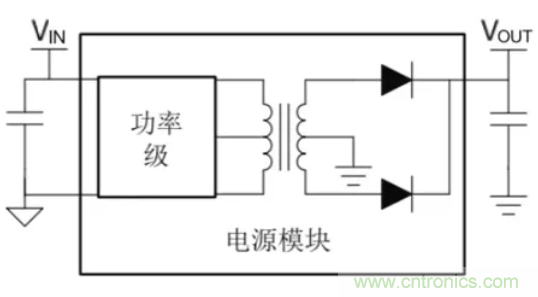 穿越隔離柵供電：TI教你一個好方法！