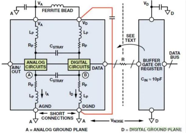 關(guān)于混合信號(hào)接地，這有幾個(gè)重要知識(shí)喲