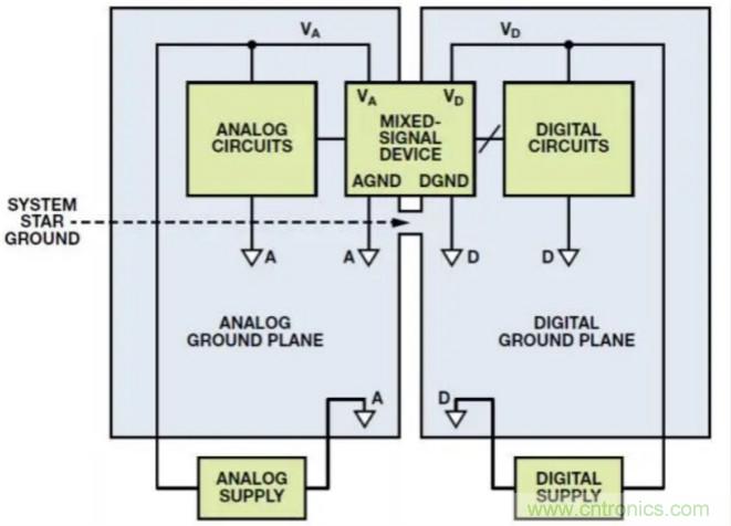 關(guān)于混合信號(hào)接地，這有幾個(gè)重要知識(shí)喲