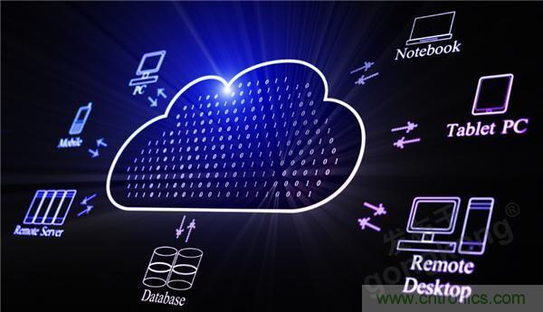 云存儲(chǔ)or本地存儲(chǔ)？看完這篇不再&ldquo;選擇困難&rdquo;！