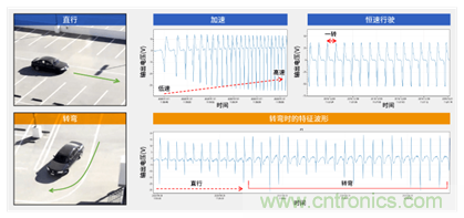 讓輪胎與傳感器結(jié)合，推動(dòng)下一代汽車更安全更舒適