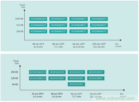 雅特力在車用電子領(lǐng)域再度突破，AT32 MCU大量應(yīng)用于ADAS環(huán)視系統(tǒng)