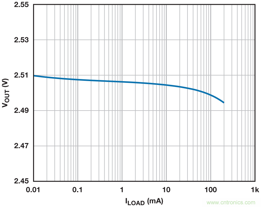 穩(wěn)壓器在空載的情況下能否穩(wěn)定工作？