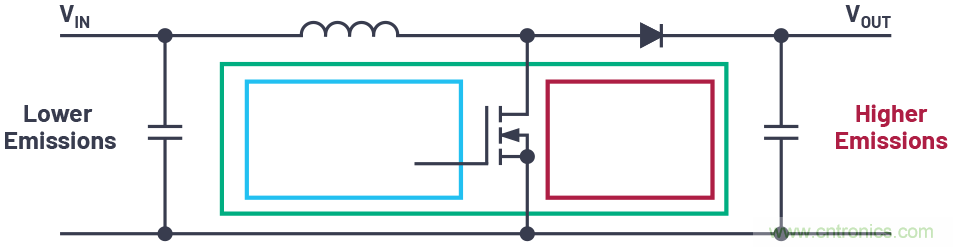 如何控制LED驅(qū)動器的EMI？當(dāng)然Silent Switcher莫屬~