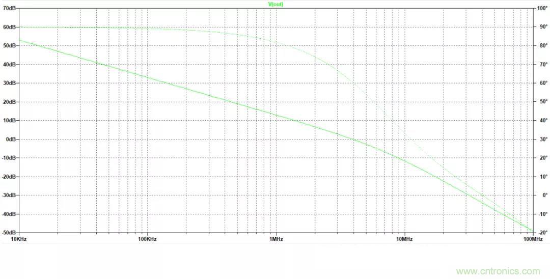 放大器開環(huán)增益參數(shù)仿真與影響，我猜你不舍得錯(cuò)過(guò)