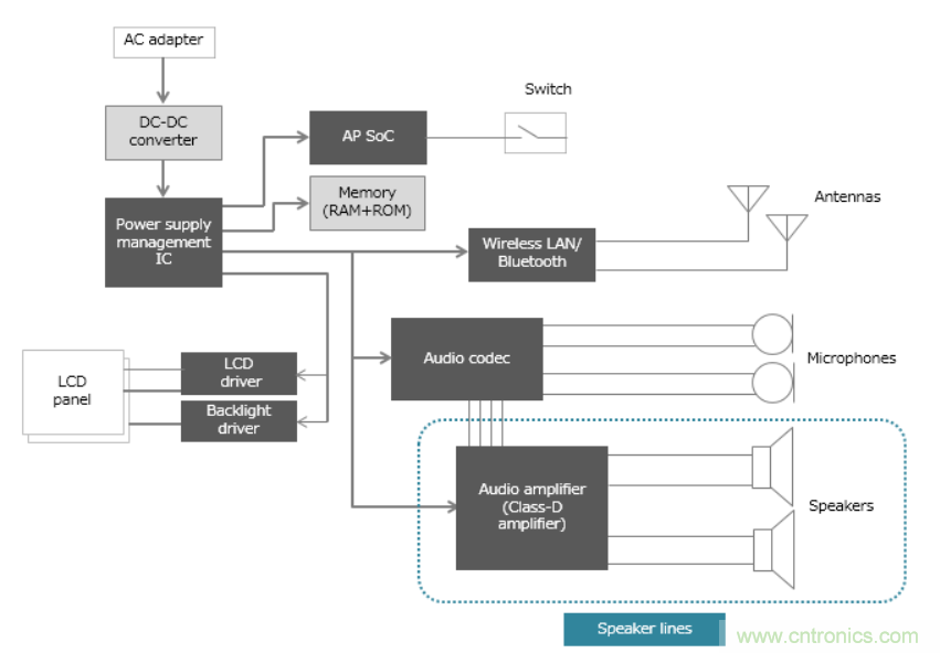 D類放大器的缺點(diǎn)是噪音大，應(yīng)如何降噪？