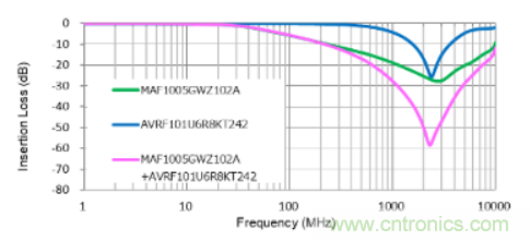 D類放大器的缺點(diǎn)是噪音大，應(yīng)如何降噪？