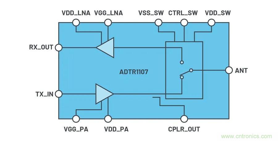 IC集成能讓相控陣技術(shù)發(fā)展到什么地步？