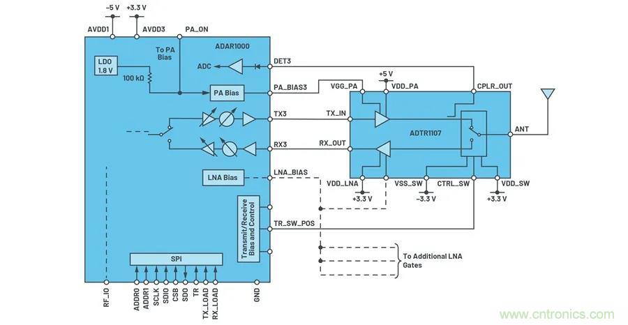 IC集成能讓相控陣技術(shù)發(fā)展到什么地步？