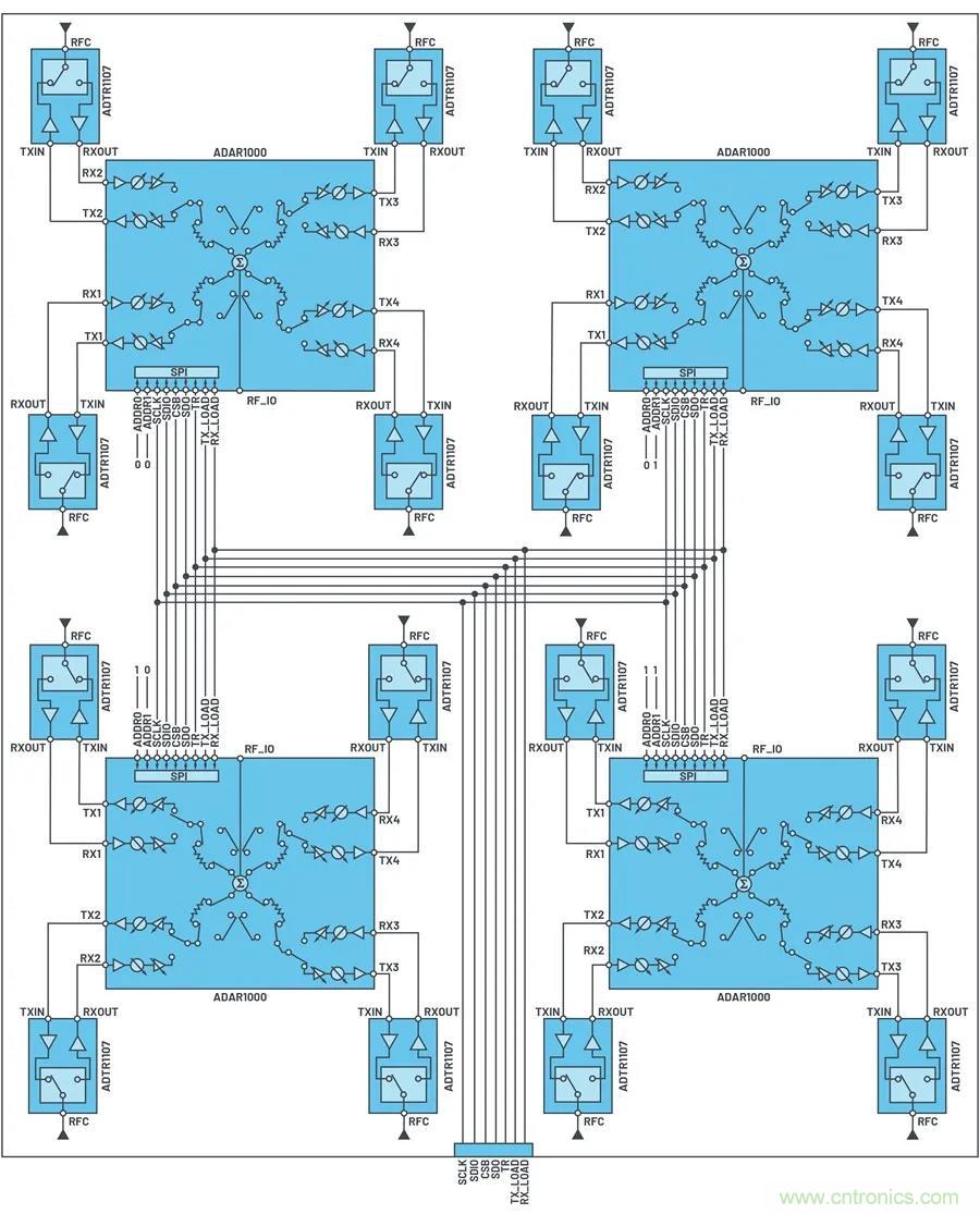 IC集成能讓相控陣技術(shù)發(fā)展到什么地步？