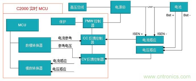 如何設計一款適用于各類電池尺寸、電壓和外形的電池測試儀