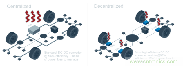 48V模塊電源架構(gòu)可解決汽車(chē)電氣化挑戰(zhàn)