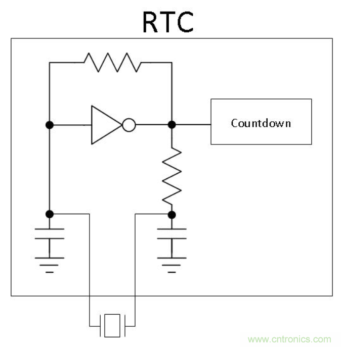 如何對(duì)實(shí)時(shí)時(shí)鐘進(jìn)行低功耗，高效率的精準(zhǔn)補(bǔ)償