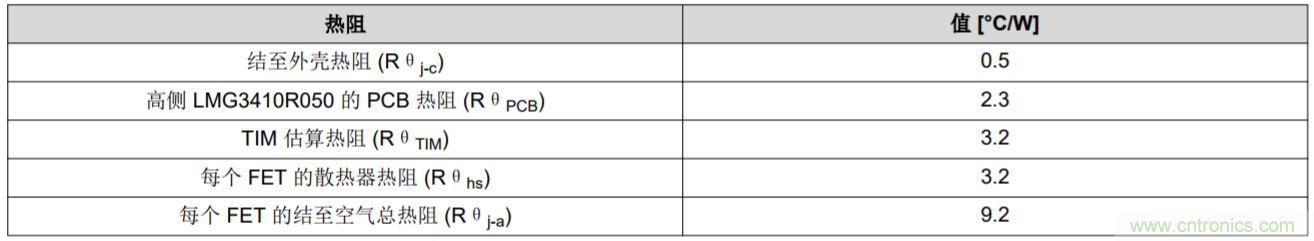 解鎖GaN功率級設計關于散熱的秘密！