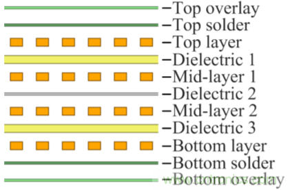 解鎖GaN功率級設計關于散熱的秘密！