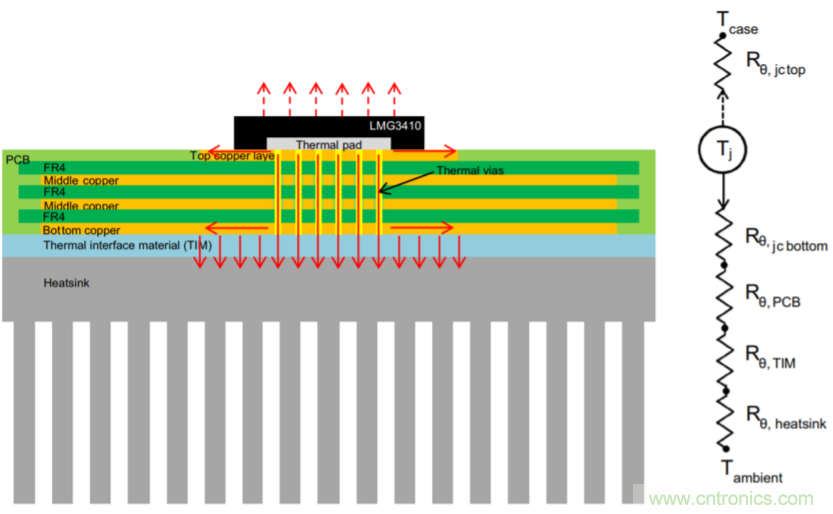 解鎖GaN功率級設計關于散熱的秘密！