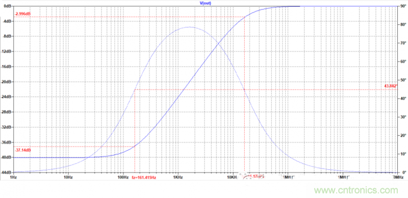 電路波特圖與極點(diǎn)、零點(diǎn)介紹