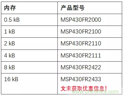 優(yōu)化電路板設計？看集成多種功能的通用MSP430 MCU如何實現(xiàn)！