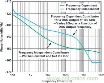 當收發(fā)器遇上外部本振，更強的射頻性能get&radic;