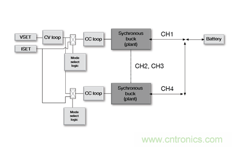 低成本、高精度的電池測(cè)試設(shè)備數(shù)字控制方案