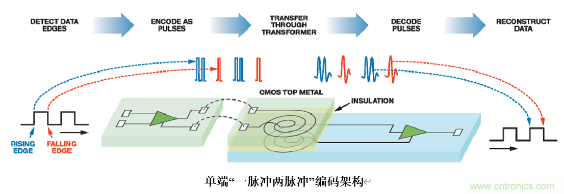 泛在電力物聯(lián)&mdash;&mdash;智能電纜井蓋您見過嗎？