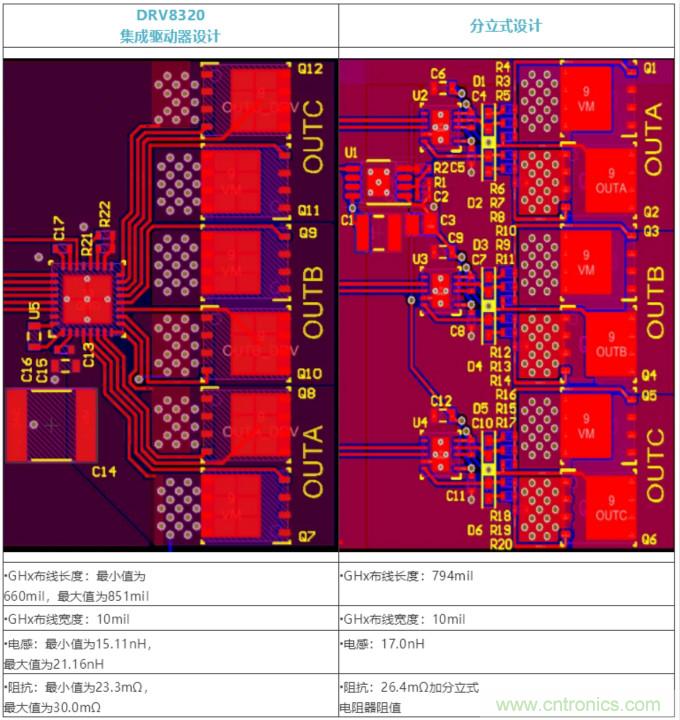 集成式 VS 分立式半橋驅(qū)動器，答案一目了然！