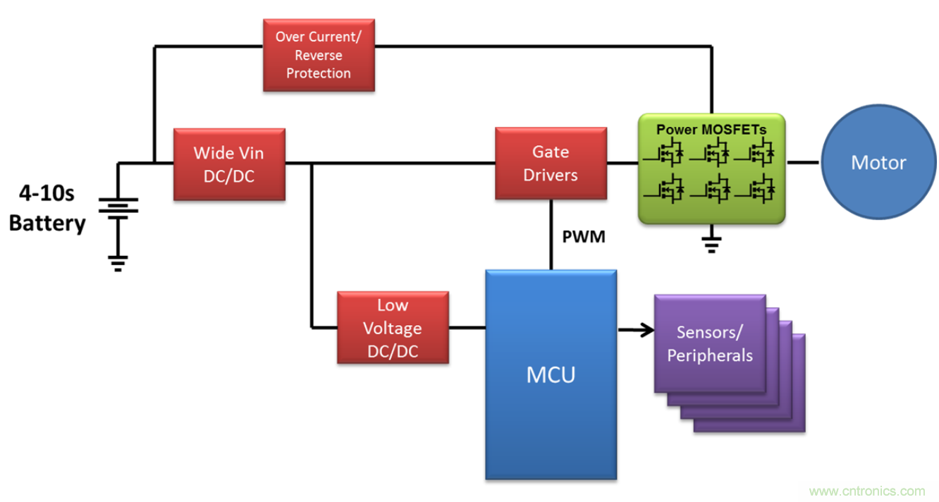 高壓電池組為全新應用供電，并延長電池續(xù)航時間