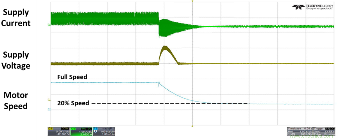 高壓電池組為全新應用供電，并延長電池續(xù)航時間