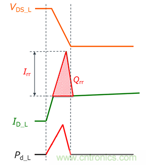 什么是雙脈沖測(cè)試？