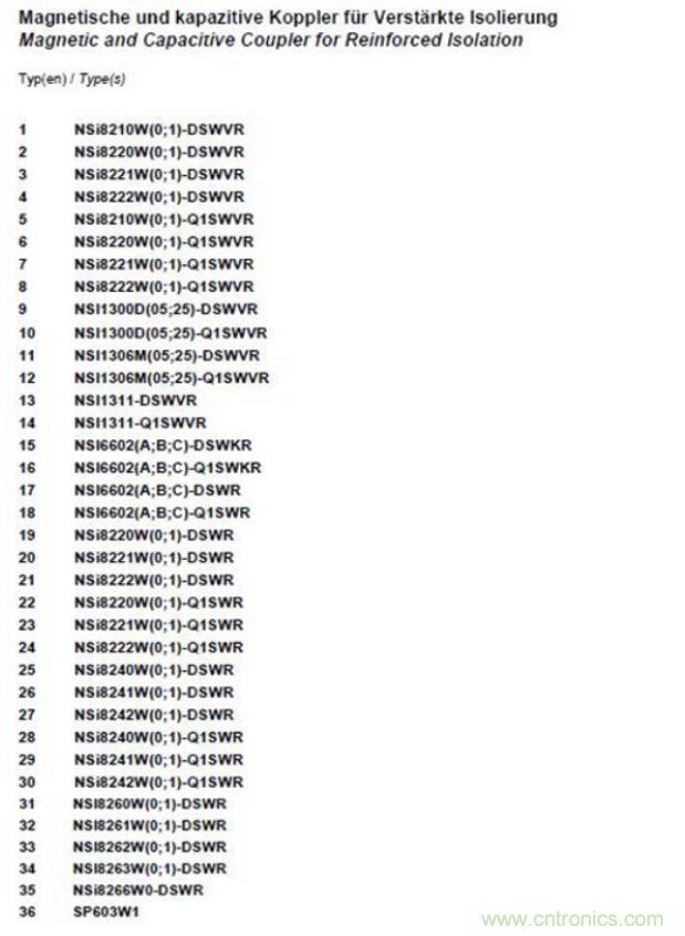 國內(nèi)首家！納芯微隔離產(chǎn)品通過VDE增強(qiáng)隔離認(rèn)證