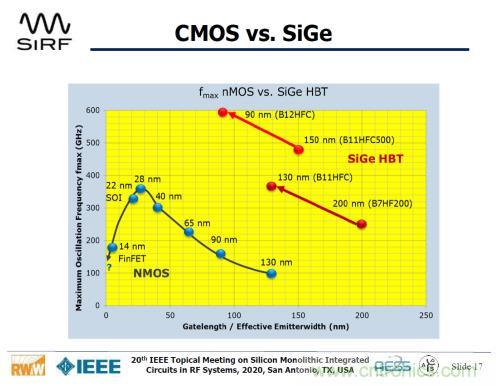 Teledyne e2v 的數(shù)據(jù)轉(zhuǎn)換器可直接訪問(wèn) Ka 波段，并突破數(shù)字信號(hào)處理的極限