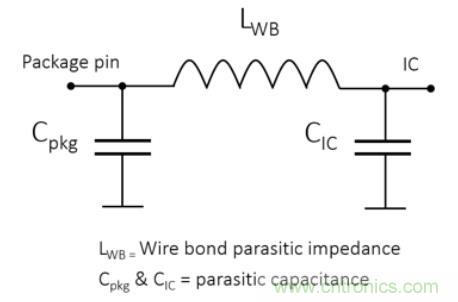 Teledyne e2v 的數(shù)據(jù)轉(zhuǎn)換器可直接訪問(wèn) Ka 波段，并突破數(shù)字信號(hào)處理的極限