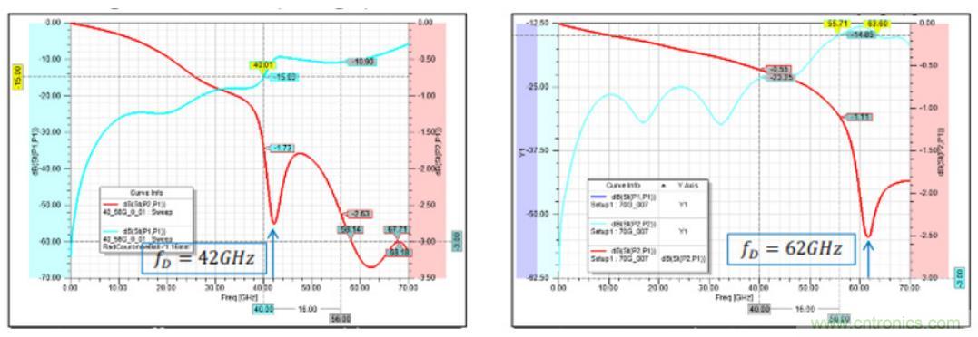 Teledyne e2v 的數(shù)據(jù)轉(zhuǎn)換器可直接訪問(wèn) Ka 波段，并突破數(shù)字信號(hào)處理的極限